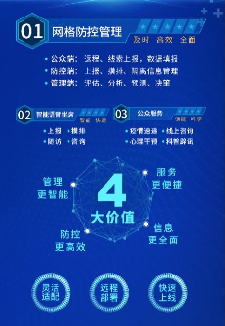科技助力疫情防控 平安智慧医疗入围湖北省云产品和服务推荐目录